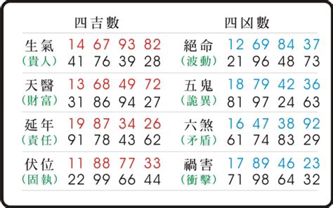 禍害化解|數字易經計算機